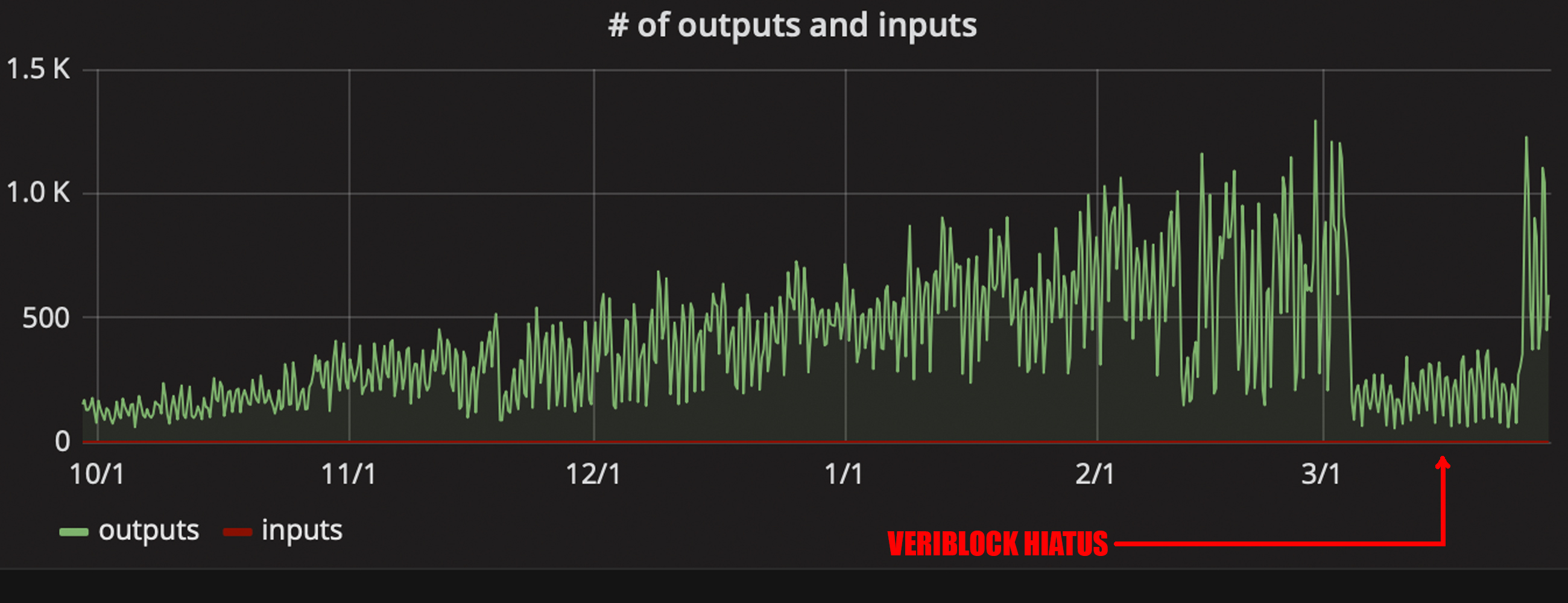 Mempool ‘spam’ and rising fees: the consequences of veriblock’s mainnet launch Mempool ‘spam’ and rising fees: the consequences of veriblock’s mainnet launch