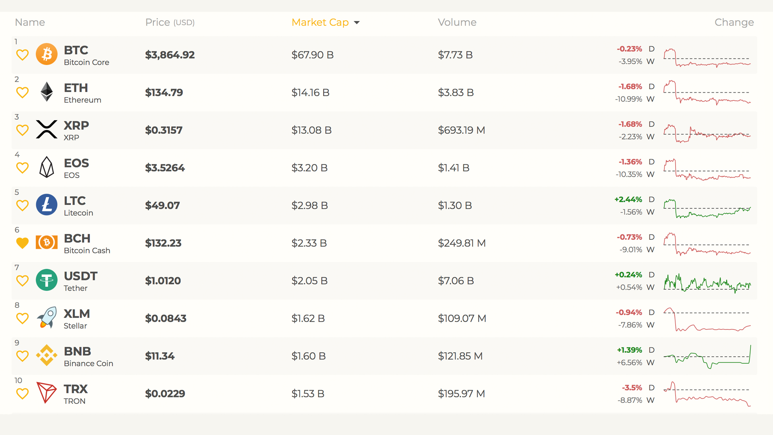 Markets update: diminished march trade volume mirrors previous patterns Markets update: diminished march trade volume mirrors previous patterns