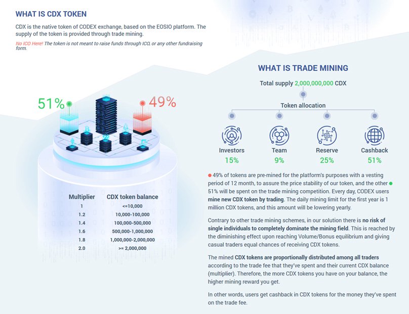 What is codex exchange? Complete beginner’s guide What is codex exchange? Complete beginner’s guide
