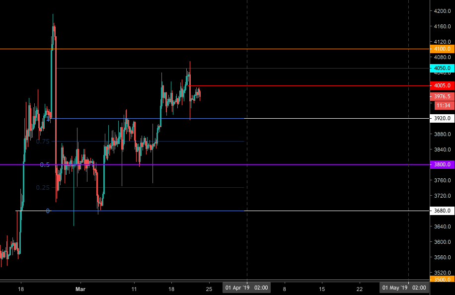 Bitcoin secret sauce /4 Bitcoin secret sauce /4