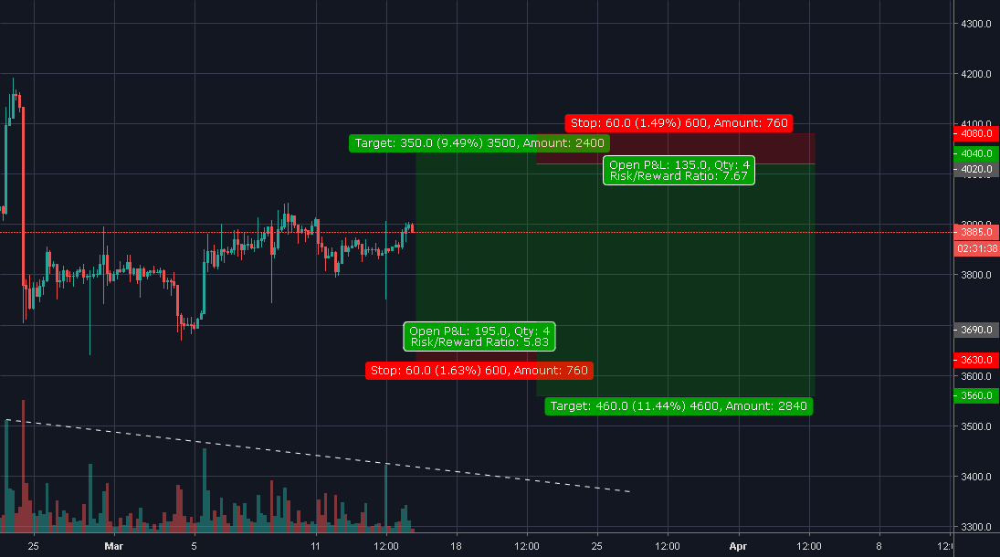 Bitcoin: april fools' day? ! Bitcoin: april fools' day? !