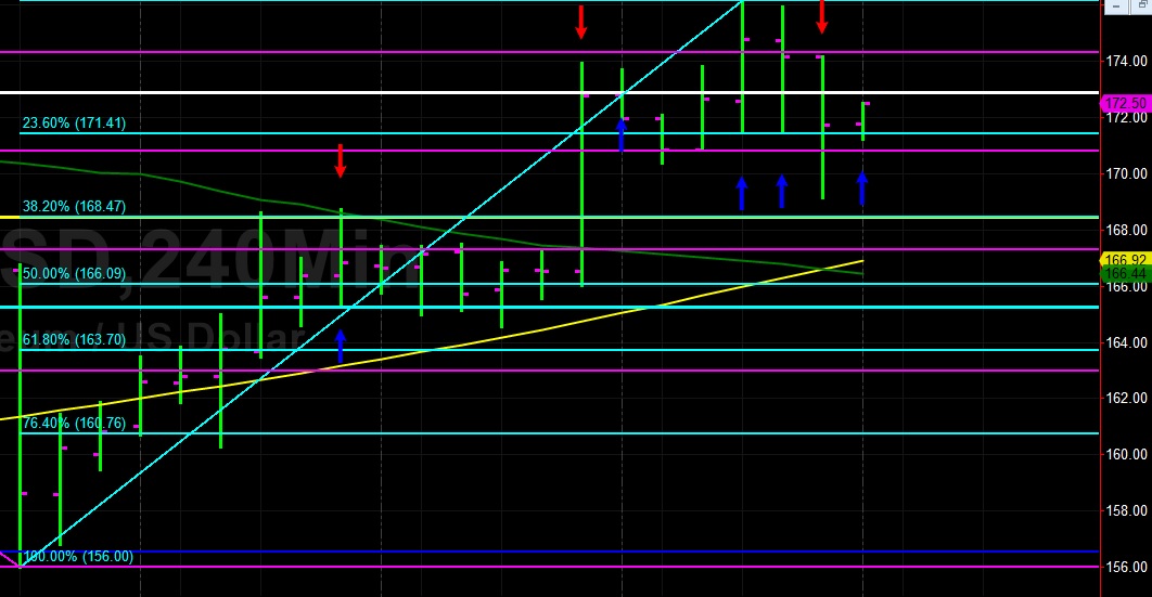Sally ho’s technical analysis 19 april 2019 Sally ho’s technical analysis 19 april 2019