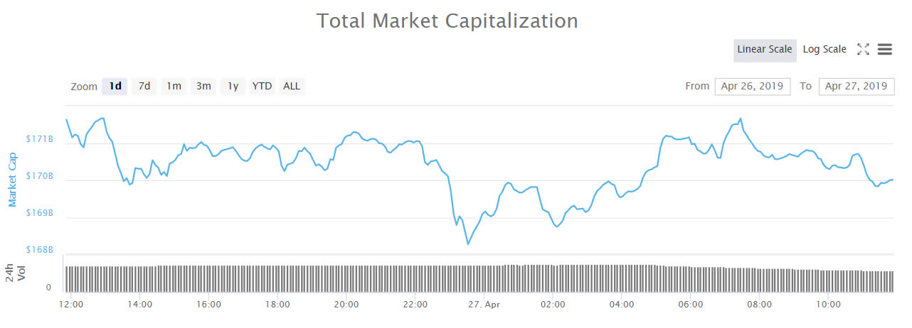 Tezos pumps ten percent as markets consolidate Tezos pumps ten percent as markets consolidate