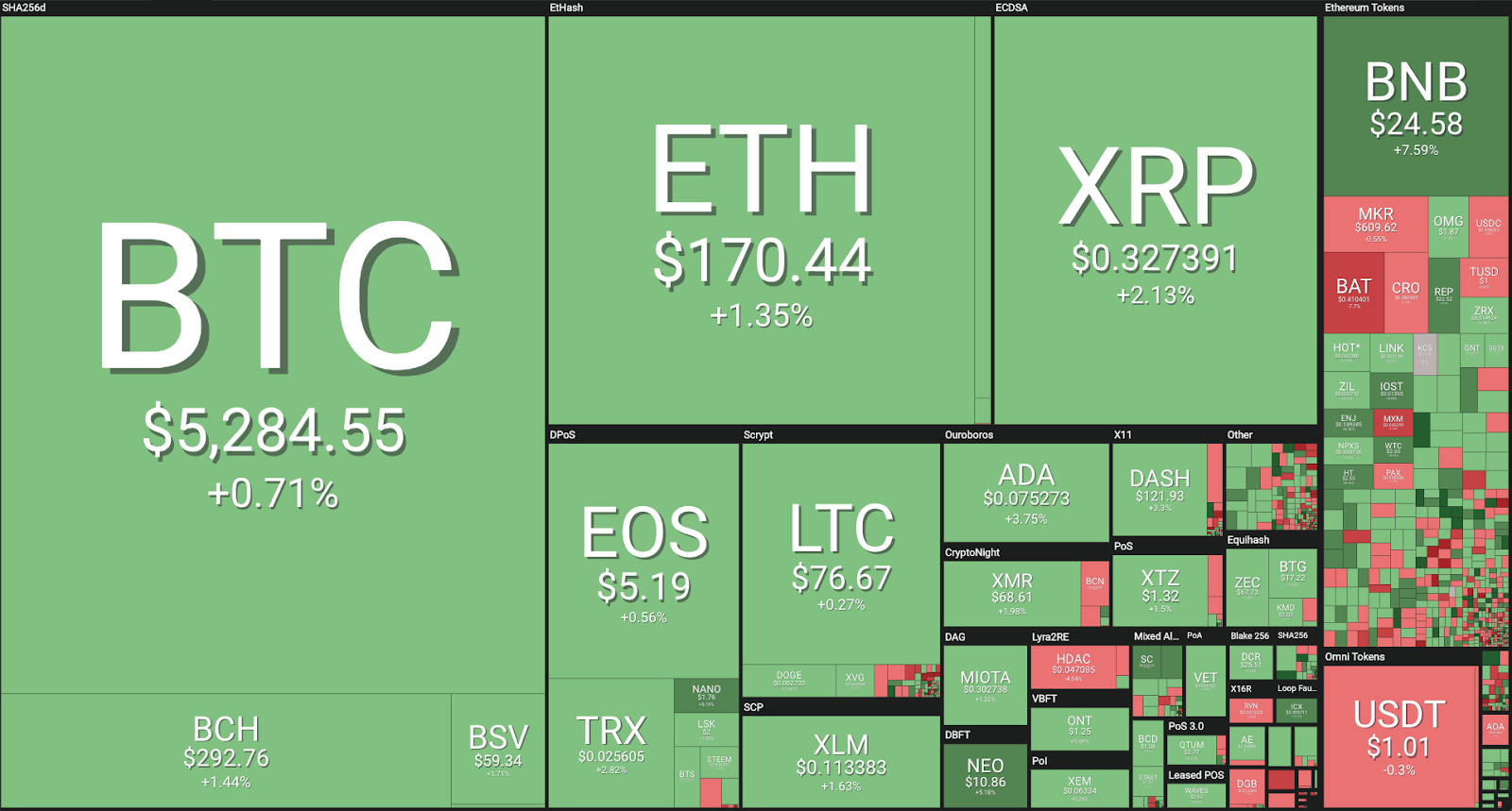 Crypto markets see mild green, global stocks and futures mixed as oil spikes Crypto markets see mild green, global stocks and futures mixed as oil spikes