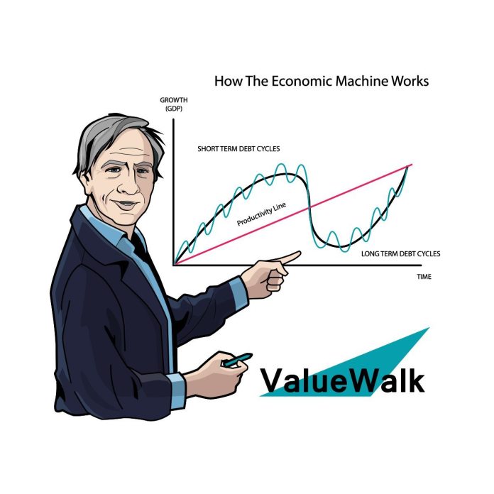 Billionaire ray dalio: “capitalism is falling” | Billionaire ray dalio: “capitalism is falling” |