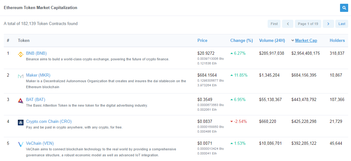 Binance births its own decentralized blockchain to challenge ethereum Binance births its own decentralized blockchain to challenge ethereum