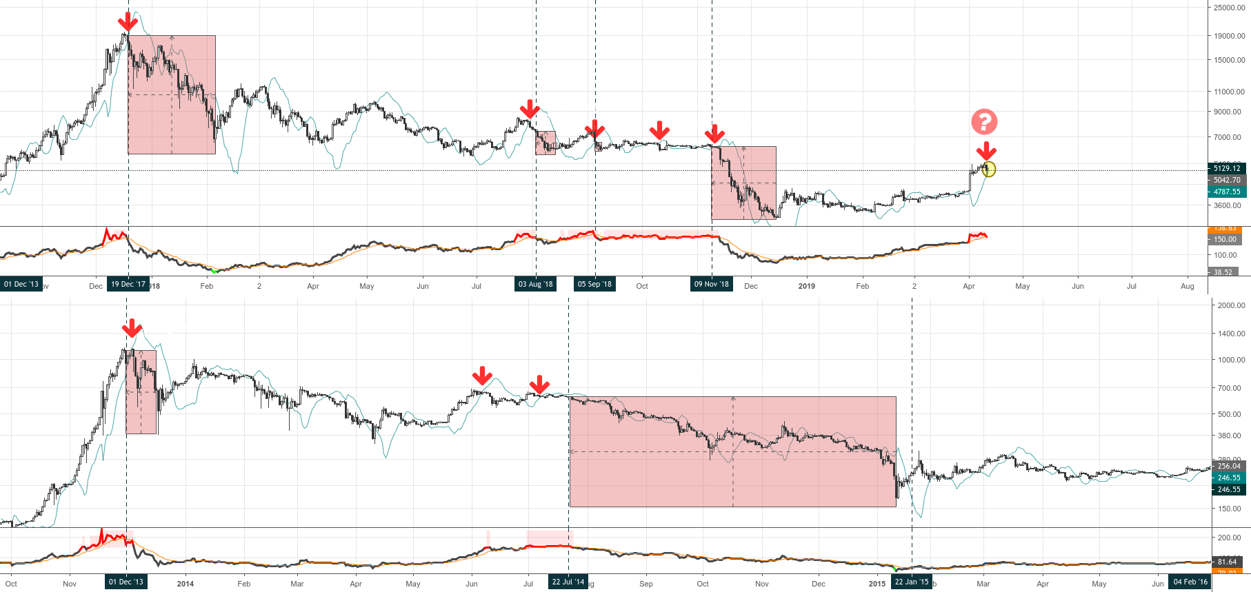 Bitcoin nvt topping pattern Bitcoin nvt topping pattern