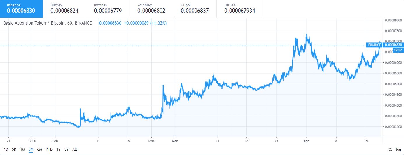4 cryptocurrencies having a breakout year against bitcoin 4 cryptocurrencies having a breakout year against bitcoin