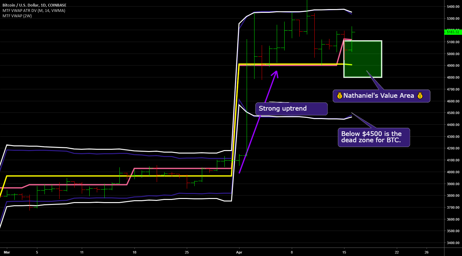 Btc/usd - breakout is ready to happen any time soon Btc/usd - breakout is ready to happen any time soon