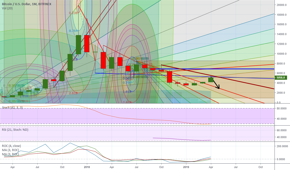 Just when you thought it was safe to go back in the water... Just when you thought it was safe to go back in the water...