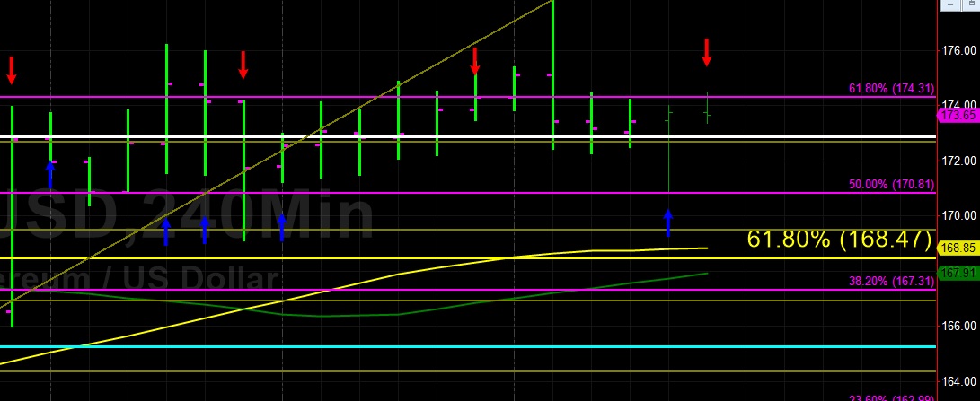 Sally ho’s technical analysis 21 april 2019 Sally ho’s technical analysis 21 april 2019