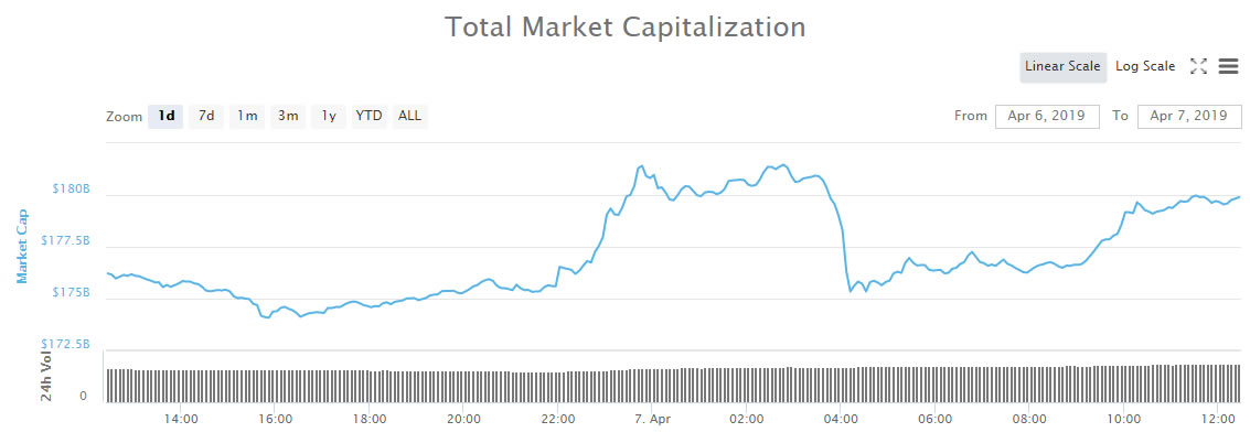 Ethereum classic pumps 25% on hard fork proposal Ethereum classic pumps 25% on hard fork proposal