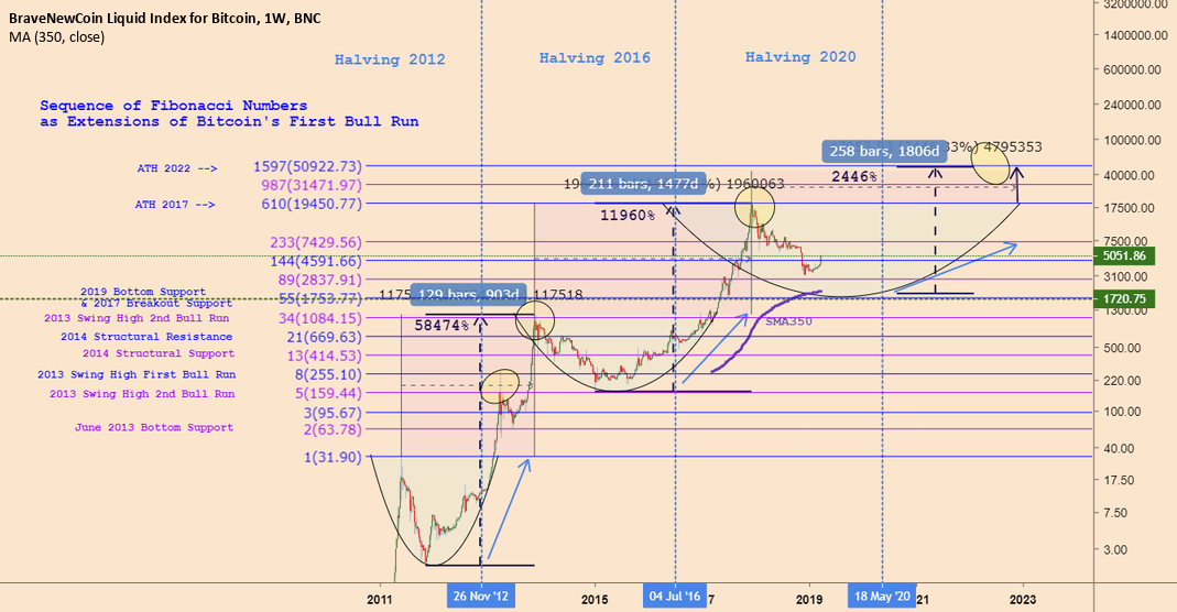 It's all in the numbers! It's all in the numbers!