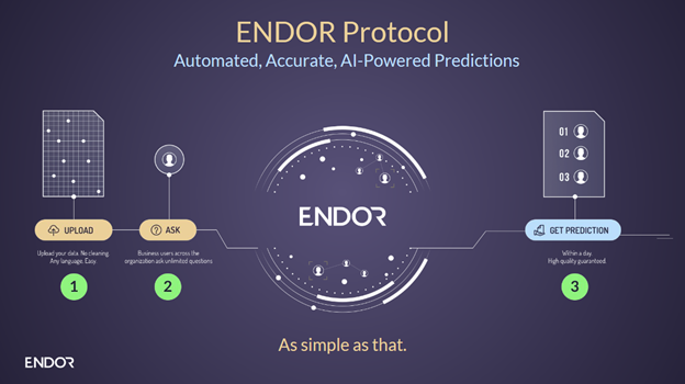 Endor protocol launches in a bid to democratize access to ai Endor protocol launches in a bid to democratize access to ai