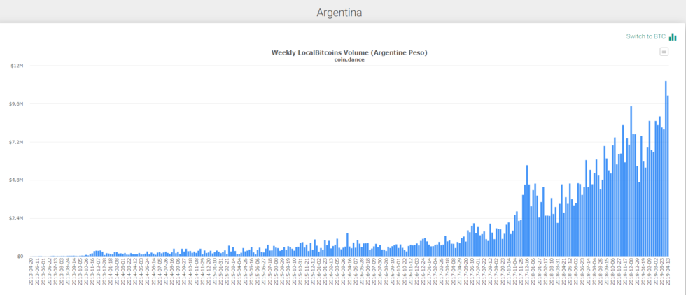 Brazil: highest inflation in 4 years propels bitcoin volume to record highs Brazil: highest inflation in 4 years propels bitcoin volume to record highs