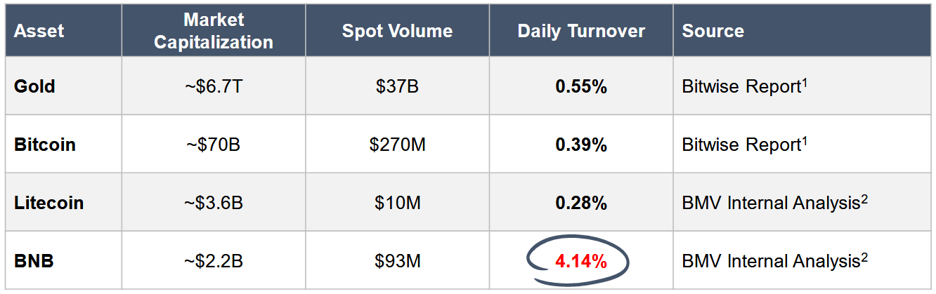 Our binance overlord’s bitcoin sv slaying is frightening for cryptocurrency Our binance overlord’s bitcoin sv slaying is frightening for cryptocurrency