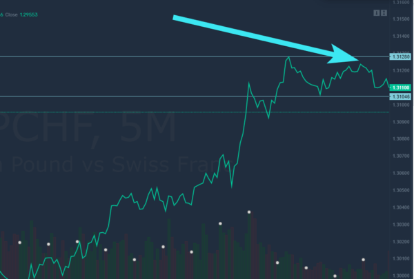 How to trade double tops and bottoms Simplefx, trading, markets, cryptocurrency