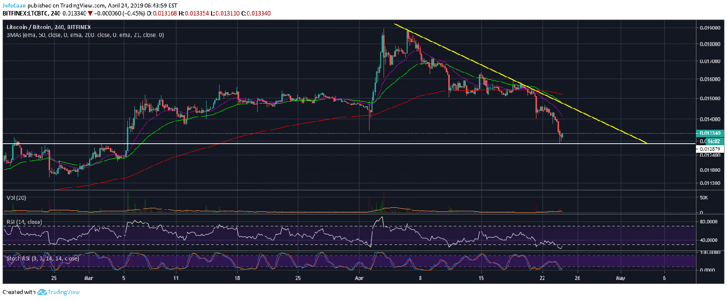 Litecoin (ltc) finally breaks below descending triangle, eyes new lows Litecoin (ltc) finally breaks below descending triangle, eyes new lows