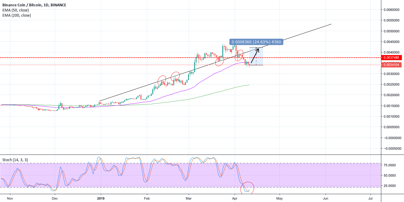 Hedge against btc Hedge against btc