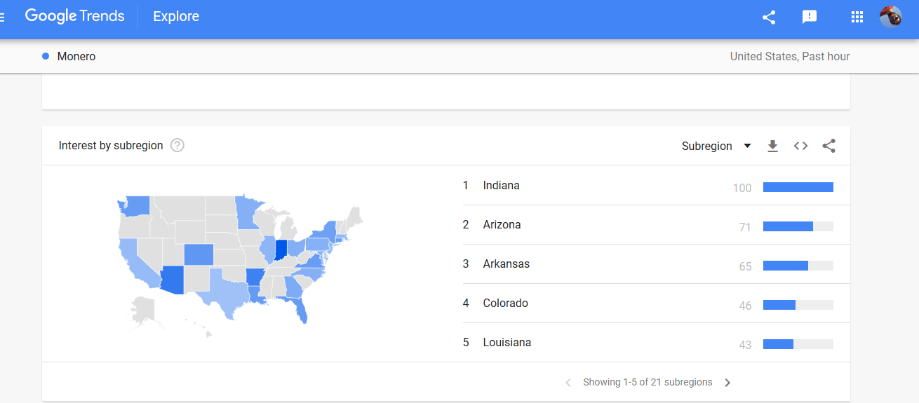 These 5 states are most interested in monero – thank craig wright? These 5 states are most interested in monero – thank craig wright?