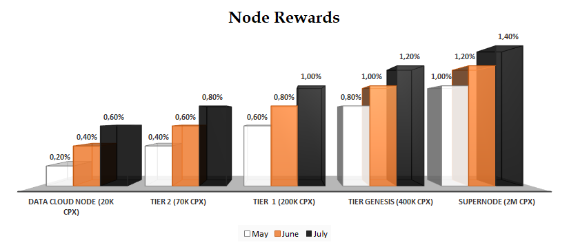 Apex network introduces kratos: $100,000 node rewards program Apex network introduces kratos: $100,000 node rewards program