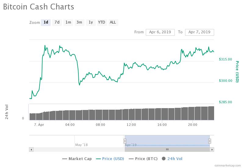 Is the anticipated “altcoin season” imminent? Is the anticipated “altcoin season” imminent?