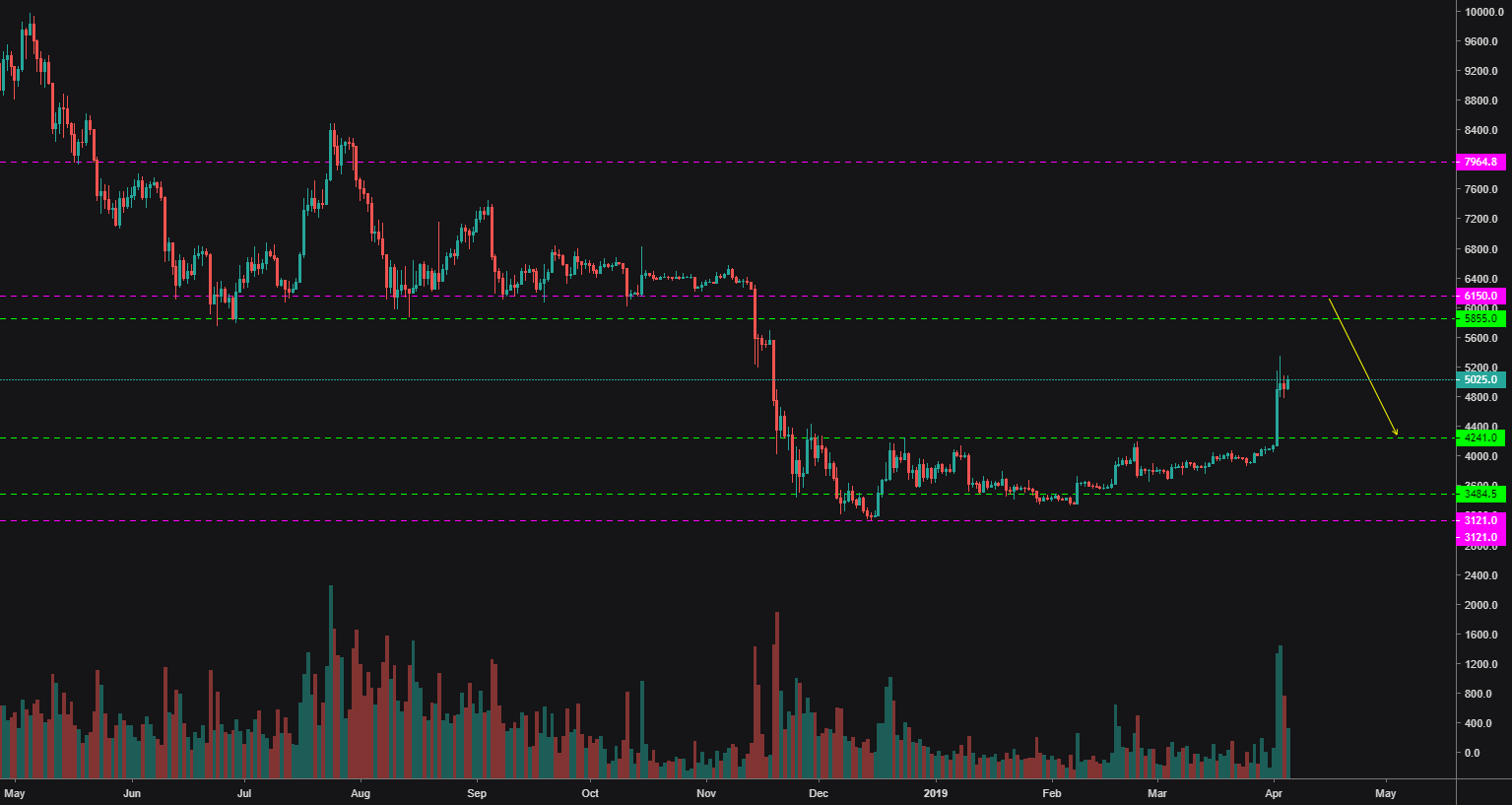Incoming btc short Incoming btc short