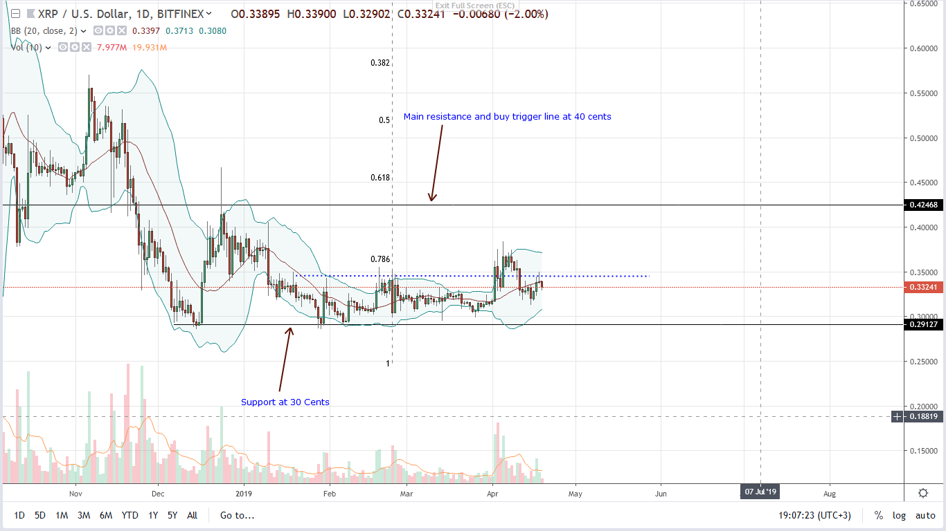 Wietse’s effort would pay dividends and drive ripple (xrp) to new highs Ripple (xrp)