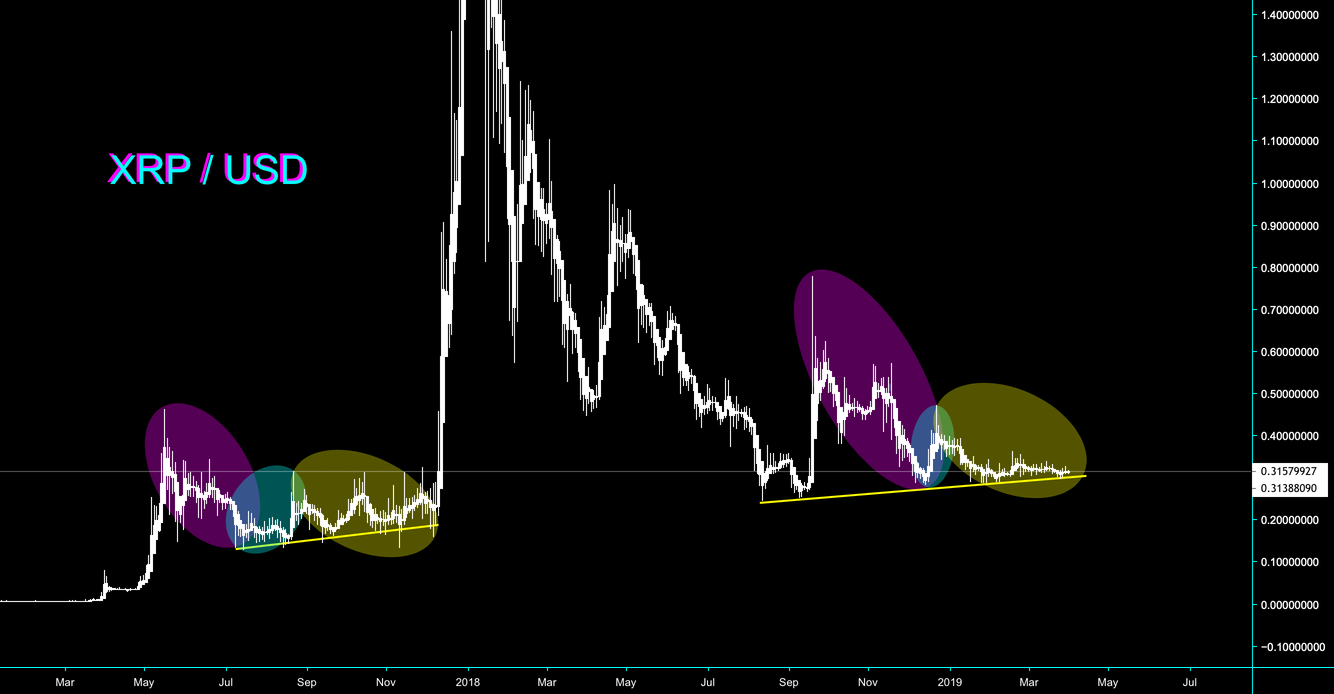 Your life - your choice - cryptomaniac101