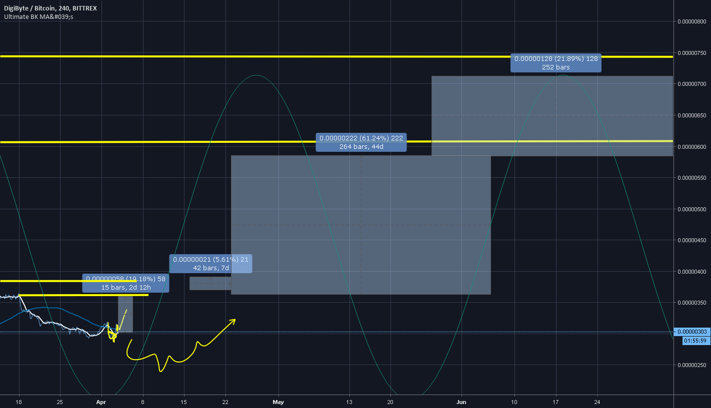 Dgb short and long term outlook Dgb short and long term outlook