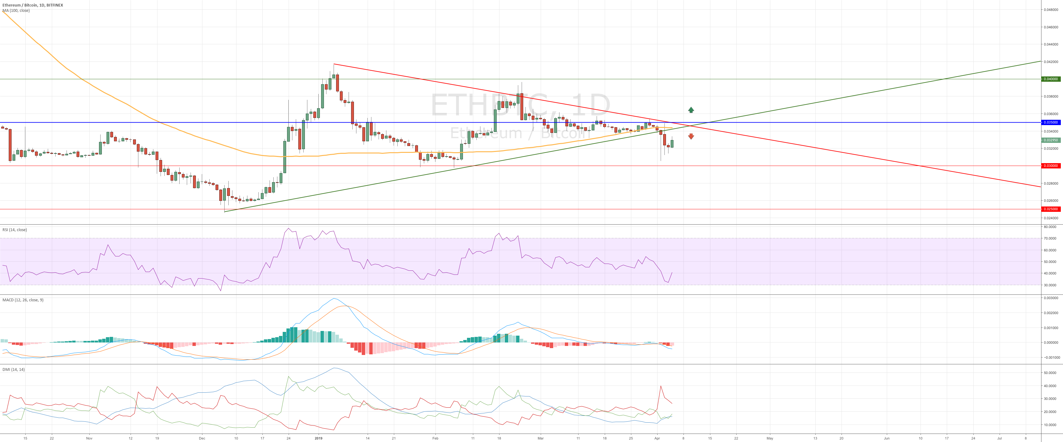 Ethereum vs bitcoin - how to trade Ethereum vs bitcoin - how to trade