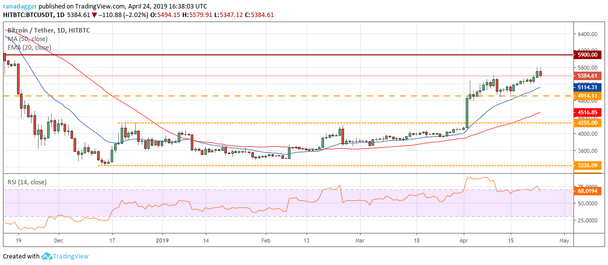 Bitcoin, ethereum, ripple, bitcoin cash, eos, litecoin, binance coin, stellar, cardano, tron: price analysis april 24 Bitcoin, ethereum, ripple, bitcoin cash, eos, litecoin, binance coin, stellar, cardano, tron: price analysis april 24