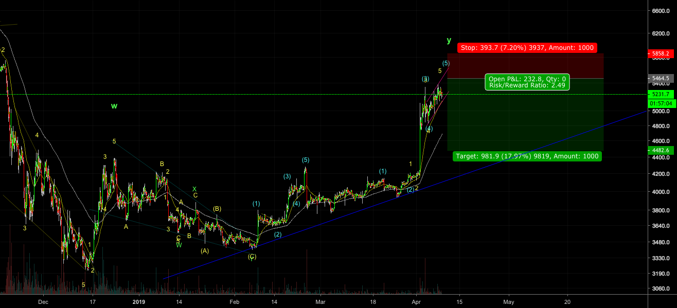 "don't care if bull or bear market" trade - %20 profit potential "don't care if bull or bear market" trade - %20 profit potential