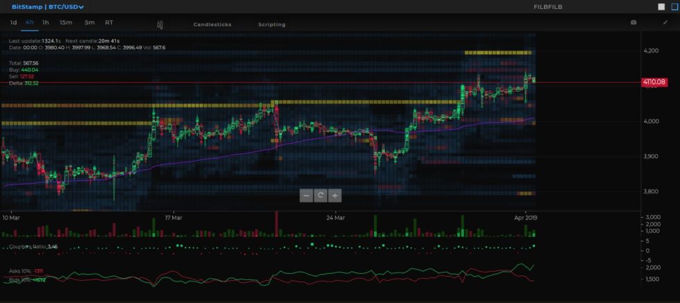 Bitcoin price analysis: btc/usd caps 7-week winning streak Bitcoin price analysis: btc/usd caps 7-week winning streak