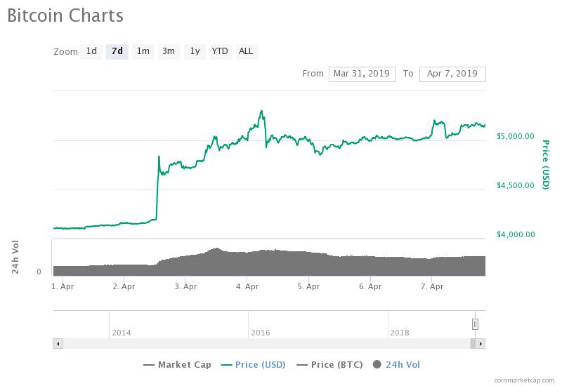 Bitcoin price aims for ‘parabolic’ bull market, sets long-term target at $72,000 Bitcoin price aims for ‘parabolic’ bull market, sets long-term target at $72,000