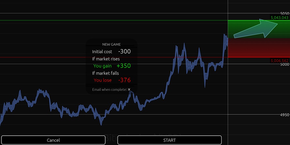 Check if your market predictions are right with sparkprofit Check if your market predictions are right with sparkprofit