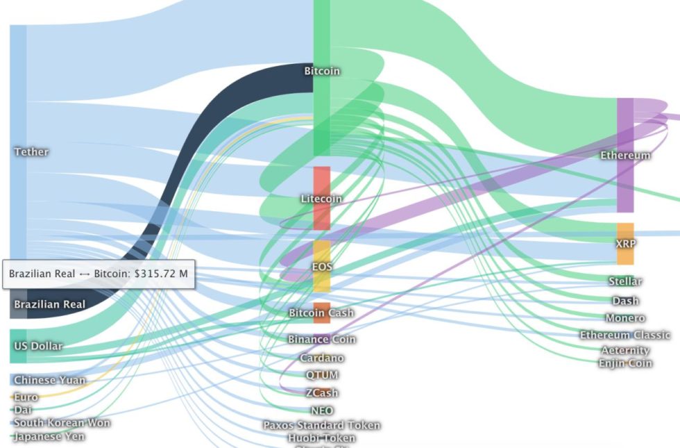 Brazil: highest inflation in 4 years propels bitcoin volume to record highs Brazil: highest inflation in 4 years propels bitcoin volume to record highs