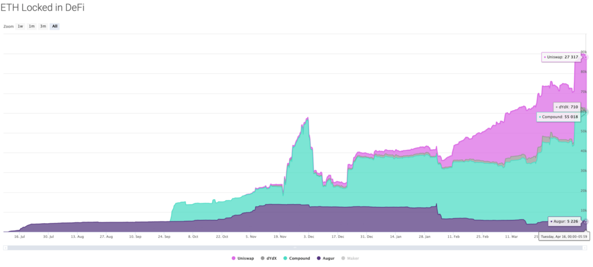 Is defi ethereums killer app? – dave kajpust – Is defi ethereums killer app? – dave kajpust –