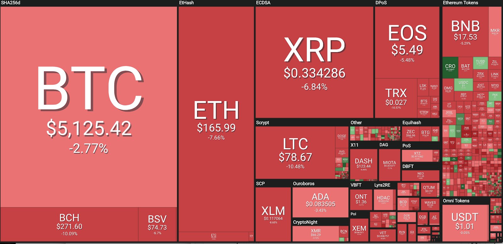 Crypto markets see red, european stocks teeter in wake of brexit deadline extension Crypto markets see red, european stocks teeter in wake of brexit deadline extension