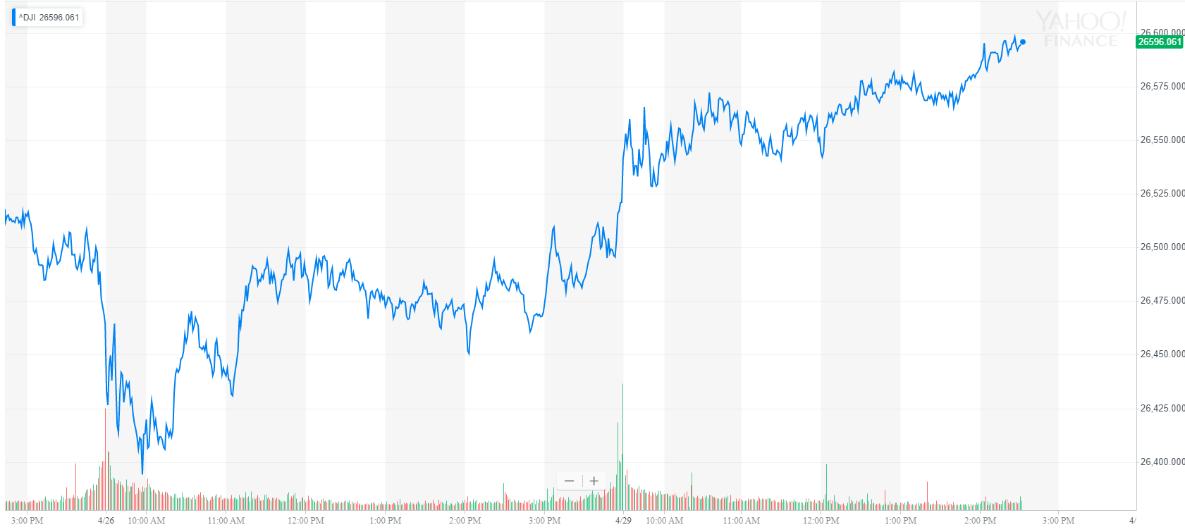 Dow will crash 91% to reagan-era mark if trump loses in 2020: fed pick Dow will crash 91% to reagan-era mark if trump loses in 2020: fed pick