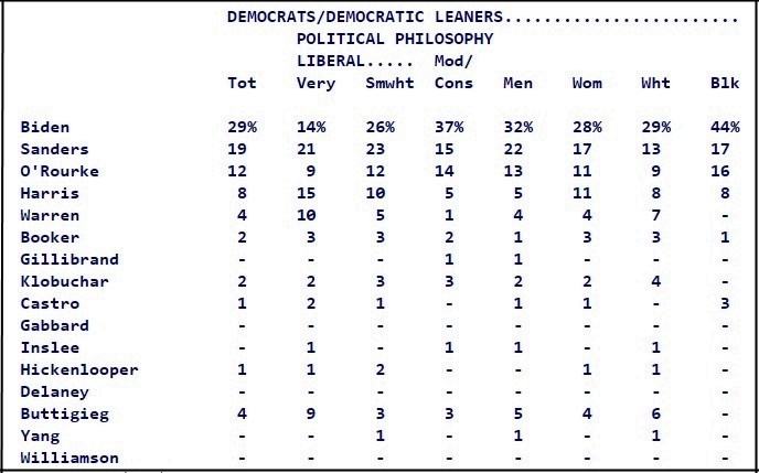 Joe biden: groping claims bury ex-vp Joe biden: groping claims bury ex-vp