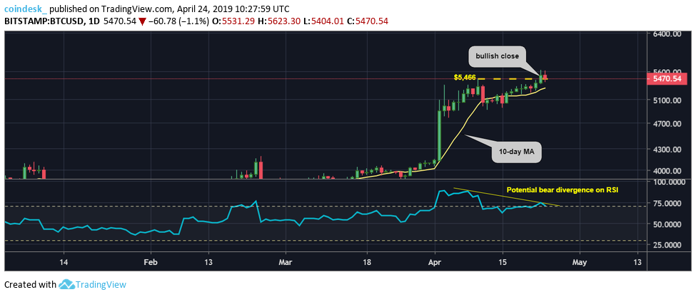 Litecoin led bitcoin’s price rally, now it’s hinting at a pullback Litecoin led bitcoin’s price rally, now it’s hinting at a pullback