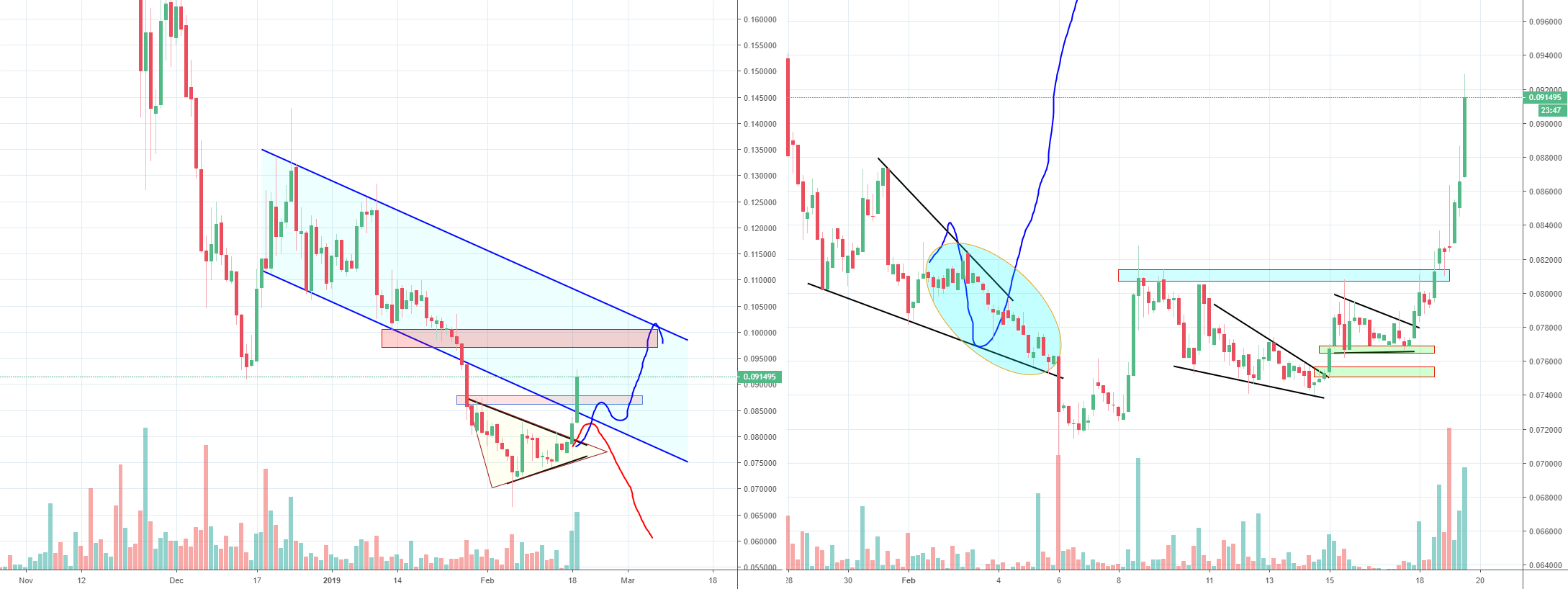 Stellar xlm reached (temp) bottom? Part 2