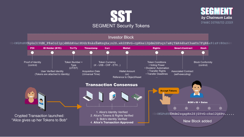 Chaineum launches security token management functionality Chaineum launches security token management functionality
