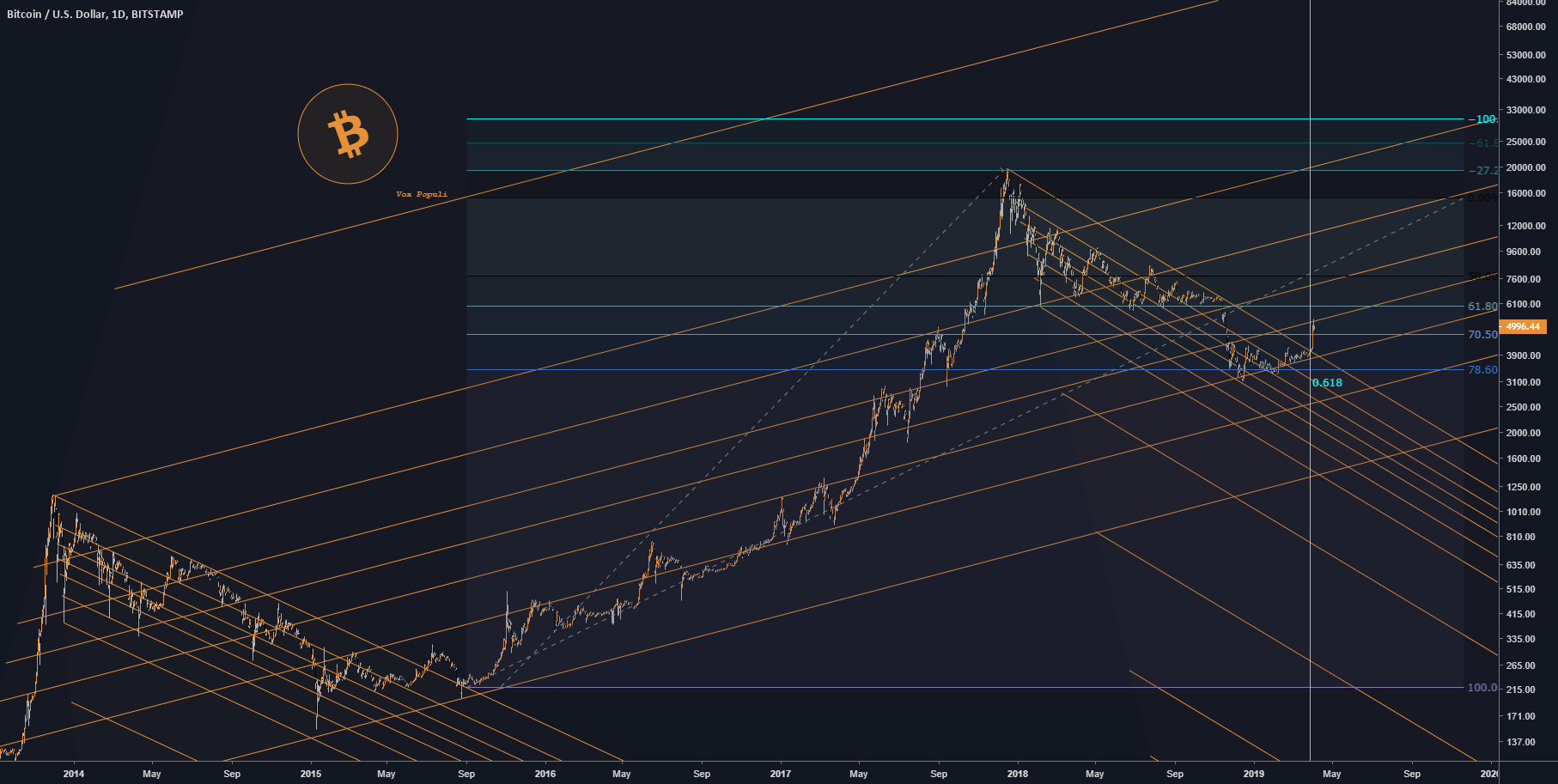 Voxtradamus?! - bitcoin (btc) Voxtradamus?! - bitcoin (btc)
