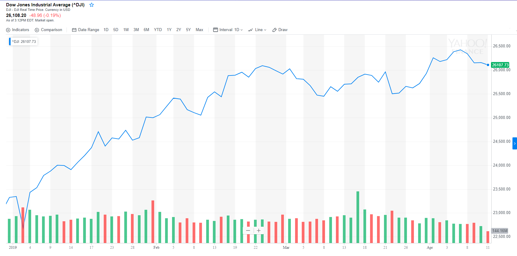 2019 dow doom will slam stocks, not ‘awesome’ bitcoin: hedge fund manager 2019 dow doom will slam stocks, not ‘awesome’ bitcoin: hedge fund manager