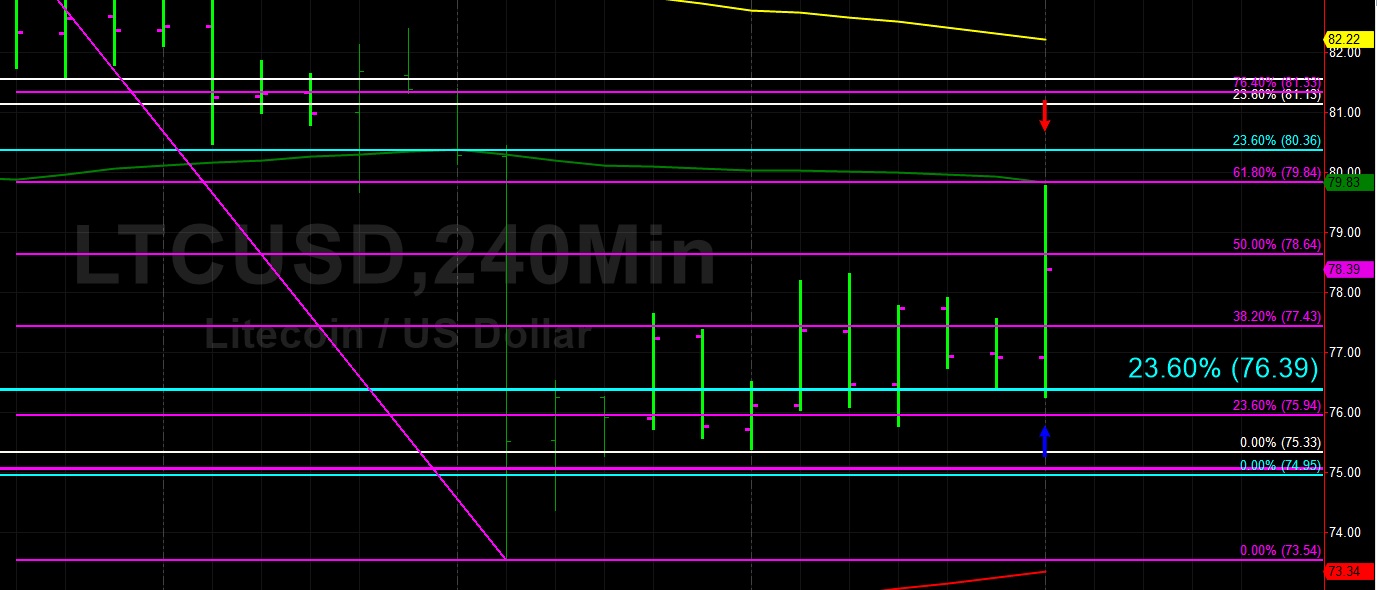 Sally ho’s technical analysis 23 april 2019 Sally ho’s technical analysis 23 april 2019