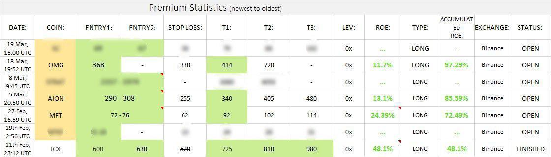 Accurate crypto signals that work in 2019 Accurate crypto signals that work in 2019