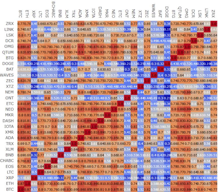 New binance report calls ripple’s xrp the ‘best diversifier’ digital asset New binance report calls ripple’s xrp the ‘best diversifier’ digital asset
