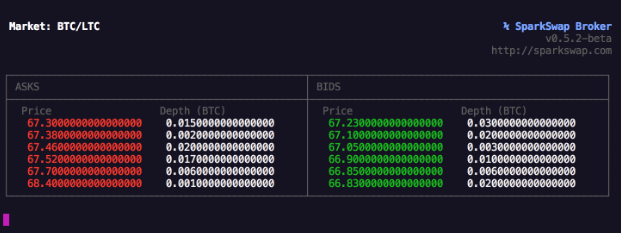 Sparkswap, world’s first lightning atomic swap exchange, now in beta Sparkswap orderbook